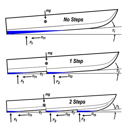 Land Sailing, Wooden Speed Boats, Hydroplane Boats, Model Boats Building, Hull Boat, Rc Boats Plans, Yatch Boat, Small Yachts, Step Design