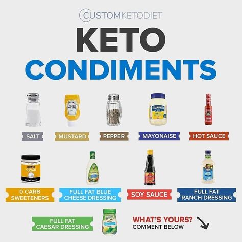 Condiments List, Keto Condiments, Keto Meal Plans, Starting Keto, Keto Pancakes, Keto Diet Food List, Keto Cheesecake, Best Keto Diet, Diets For Beginners