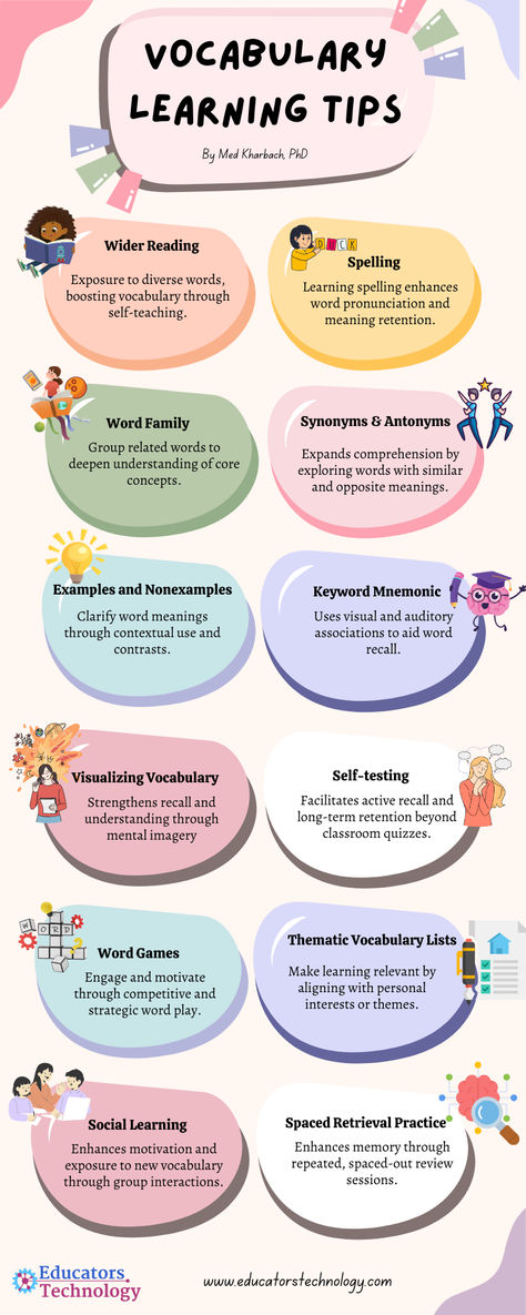 🚀 Check out our latest blog post for 15 research-based tips for learning and remembering vocabulary. From the magic of wider reading to the fun of word games, discover strategies that blend science with experience. Perfect for educators, students, and language enthusiasts alike! 📚✨  #VocabularyBuilding #LanguageLearning #EduTips #educatorstechnology Learning Languages Tips Notes, Teaching Vocabulary Strategies, Vocabulary Strategies, New Vocabulary, Learning Languages Tips, Science Vocabulary, Teaching Vocabulary, Game Based Learning, Parenting Knowledge