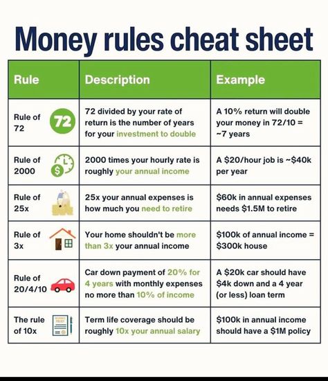 How To Read Financial Statements, Finance Cheat Sheet, Studying Finance, Money Management Activities, Finance Lessons, Financial Literacy Lessons, Money Saving Methods, Money Strategy, Saving Money Budget