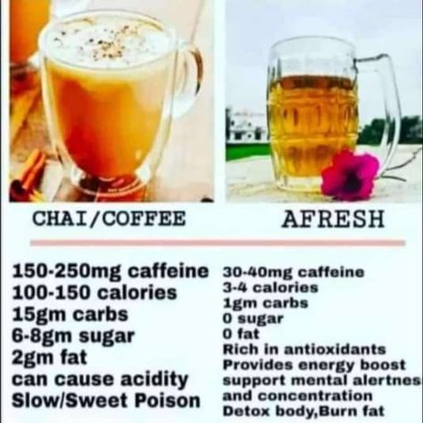 Herbalife Diet Plan, Herbalife Diet, Health Facts Fitness, Nutrition Club, Fit Club, Wellness Community, Healthy Quotes, Daily Health Tips, Herbalife Nutrition