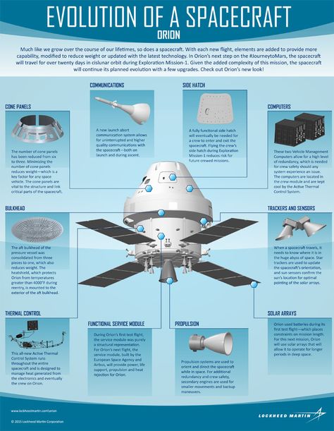 Spacecraft Interior, Space Infographic, Nasa Artemis, People In Space, Space Graphics, Orion Spacecraft, Aerospace Design, Nasa Space Program, Mechanical Projects