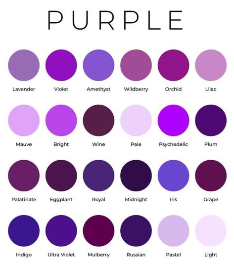 Purple Shades Aesthetic, Porphyrophile Meaning, Types Of Purple Shades, Purple Shades Colour Palettes, Colors To Pair With Purple, Different Purple Shades, Different Types Of Purple, Colour Knowledge, Purple Color Chart