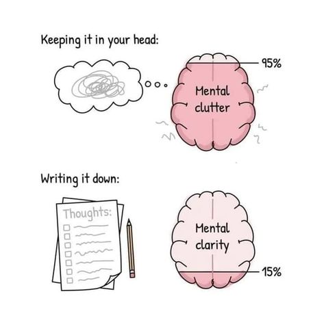 Brains Quote, Use Your Brain, Mental Clutter, Vie Motivation, Spark Creativity, E Mc2, Write It Down, Mental And Emotional Health, Mental Clarity