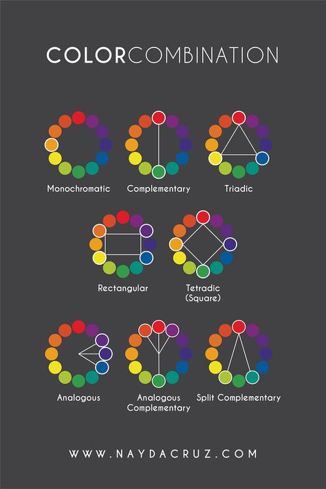 Color Wheel Design, Color Wheel Art, Color Theory Art, Split Complementary, Color Mixing Chart, Desain Buklet, Color Palette Design, Color Psychology, Digital Art Tutorial