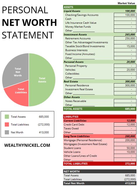 Personal Net Worth Statement Template Excel Personal Financial Statement Template, Financial Statement Templates, Investment Plan Template, Financial Skills, Finance Template, Family Budget Planner, Personal Budget Template, Spreadsheet Design, Personal Financial Statement