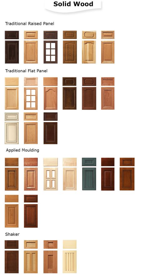 Cabinet Faces Styles Door, Different Cabinet Door Styles, Traditional Cabinet Door Styles, Cabinet Styles Doors, Cabinet Faces Styles, Types Of Cabinet Door Styles, Cabinet Fronts Styles, Kitchen Cabinet Doors Styles, Kitchen Cabinets Doors Styles