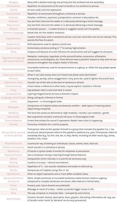 Literature Words English Language, How To Revise English Literature A Level, A Level English Literature Othello, Revision Techniques A Level, English Literature Words, English Language A Level Revision, English Honours Notes, Language Techniques English Gcse, English Language Techniques