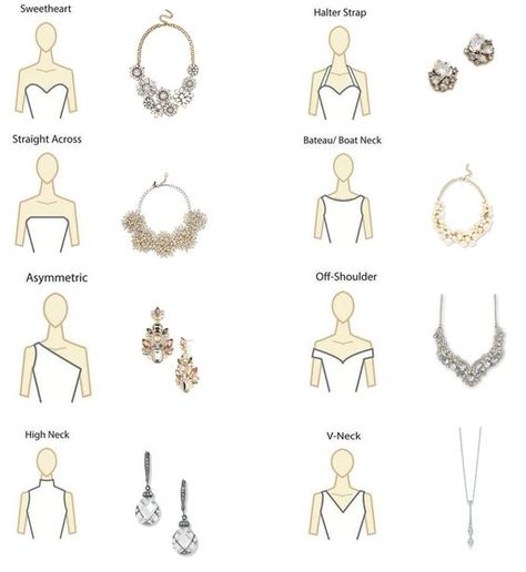 Necklines and jewellery Neckline Necklace Guide, Necklace For Neckline, Jewelry Guide, Necklace Guide, Crystal Wedding Dress, Wedding Dress Jewelry, Neck Wedding Dress, Mode Tips, My Wedding Dress