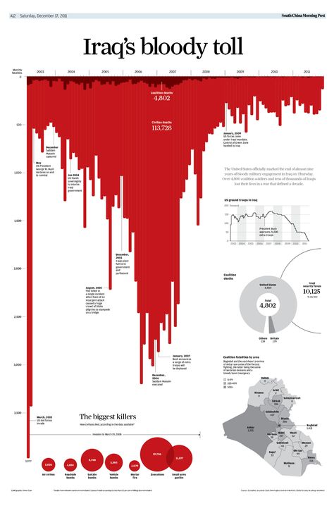 South China Morning Post Graphics Data Journalism, Infographic Inspiration, Information Visualization, Data Visualization Design, Data Design, Visual Metaphor, Morning Post, Bar Graphs, Information Graphics