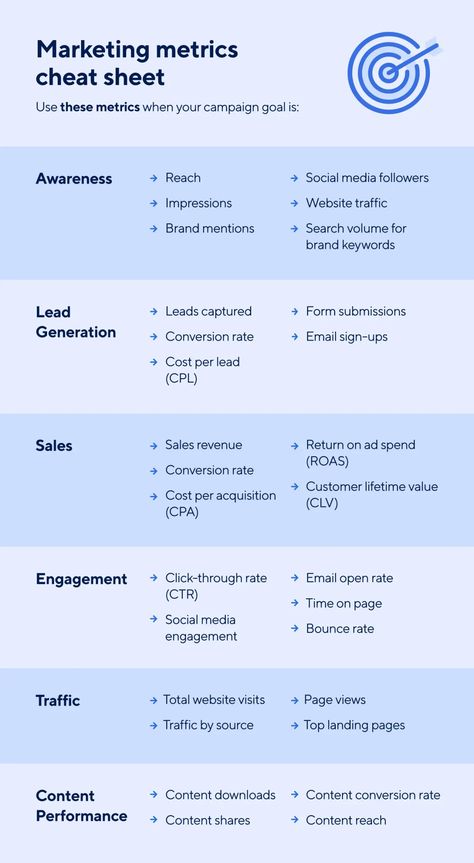 How to Measure Marketing Campaign Effectiveness | Smartsheet B2b Digital Marketing Strategy, B2b Campaign Ideas, Best Marketing Strategies, Best Marketing Ideas, Marketing Mailer Ideas, Marketing Campaign Template, Cause Marketing, Launching Business, Business Consultant Services