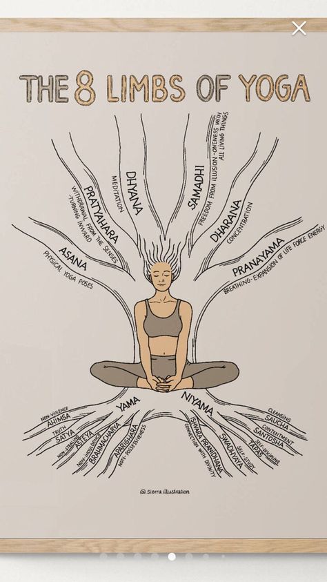 Limbs Of Yoga, Moon Yoga, 8 Limbs Of Yoga, Yoga Teacher Resources, Yoga Information, Arte Yoga, Surya Namaskar, Yoga Inspo, Yoga Poster