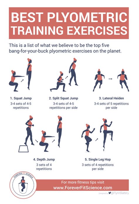 Plyometric training is one of the most potent training methods available to us when it comes to improving athletic performance. Click to read our full article! Conditioning Drills For Volleyball, Plyometrics For Sprinters, Badminton Workout, Jump Training, Volleyball Agility Workouts, Plyometric Workout For Volleyball, Crossfit Exercises, How To Jump Higher, Badminton Workout Exercise