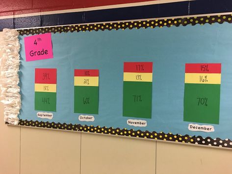 Data Walls Middle School, Classroom Data Wall Bulletin Boards, Iready Data Walls Elementary, I Ready Data Tracking Bulletin Board, Data Walls Elementary, Mtss Coordinator, Student Data Walls, Iready Incentives, Rti Classroom