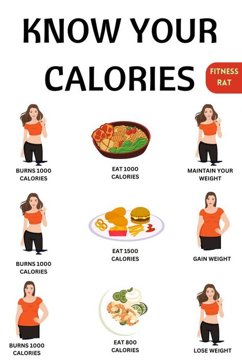 Check My Bio For Tasty And Healthy Diet Plans Calories Deficit, 1000 Calorie Meal Plan, 1000 Calories A Day, Food Calorie Chart, Calorie Chart, 1000 Calorie, 1000 Calories, Calorie Deficit, Keto Diet Plan