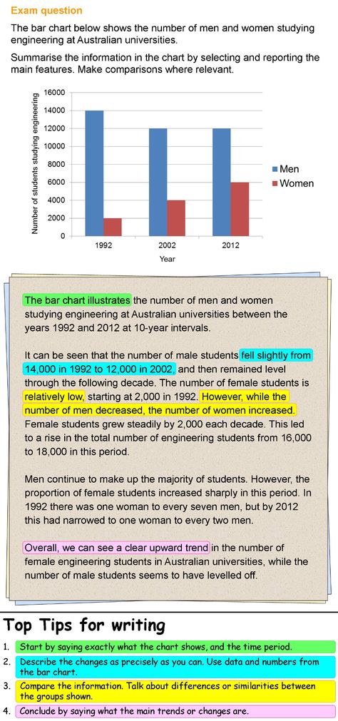 Writing about a bar chart | LearnEnglish Teens - British Council Ielts Graph Writing, Bar Chart Ideas, Ielts Task 1 Academic, Bar Chart Design, Ielts Writing Academic, Chart Drawing, Ielts Writing Task1, Writing Task 1, Ielts Academic