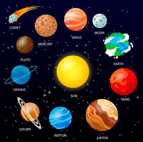 Free Christmas Backgrounds, Solar System For Kids, Worksheets For Class 1, Planet Vector, Planet Drawing, Solar System Projects, Planet Colors, Daycare Decor, Sistem Solar