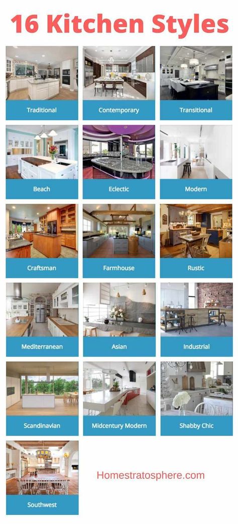 home decor kitchen Chart setting out the 16 different types of kitchen styles. home decor kitchen Types Of Kitchen Styles, Types Of Kitchen, Different House Styles, Rustic Mediterranean, Modern Shabby Chic, Craftsman Farmhouse, Kitchen Styles, Style Chart, Diy Kitchen Renovation