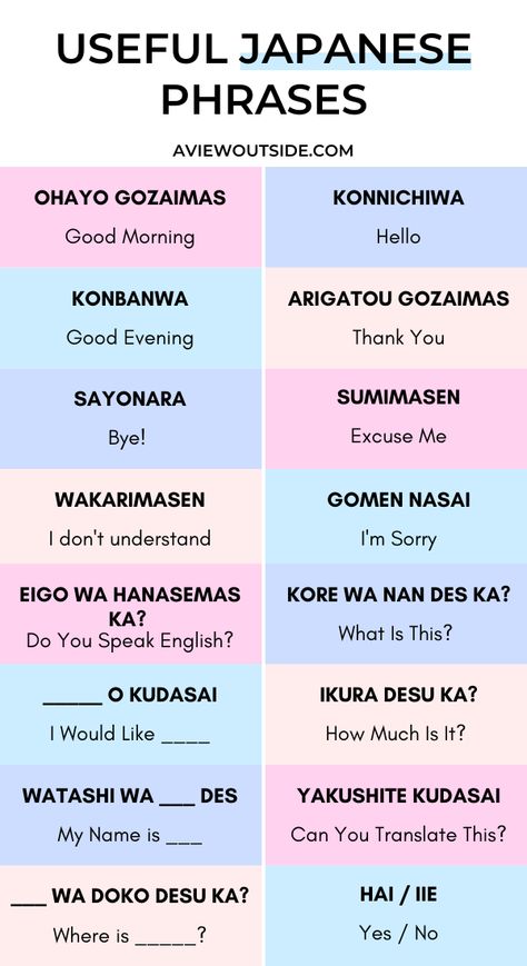 Japanese Useful Phrases, Japan Travel Plan, Learn How To Speak Japanese, Japanese Cheat Sheet, Japanese Travel Phrases, Japanese Learning Tips, Japan Checklist, Cute Japanese Things, Writing In Japanese