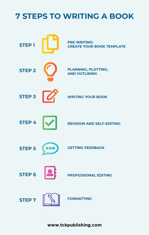 7 key steps every writer can follow to make the process of writing your book a whole lot faster and easier.  Applying these simple steps will help you write your book faster, organize your thoughts with less stress, and ultimately create a better book that’s more likely to get you the publishing deal and sales you want.  Here are the steps!  #writing #author #publishing Steps To Writing A Book, Book Writing Template, Book Publishing Logo, Writing Steps, Book Proposal, Writing Template, Starting A Book, Student Resume Template, Job Resume Examples