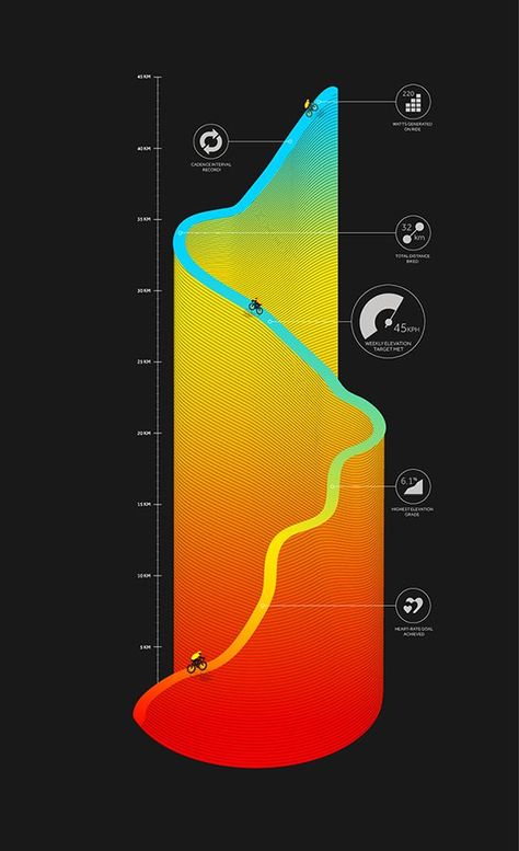 graphic design trends, colour transition 3d Data Visualization, Design De Configuration, Fashion Magazine Layout, Infographic Layout, Infographic Inspiration, Information Visualization, Data Visualization Design, Data Visualisation, Graphisches Design