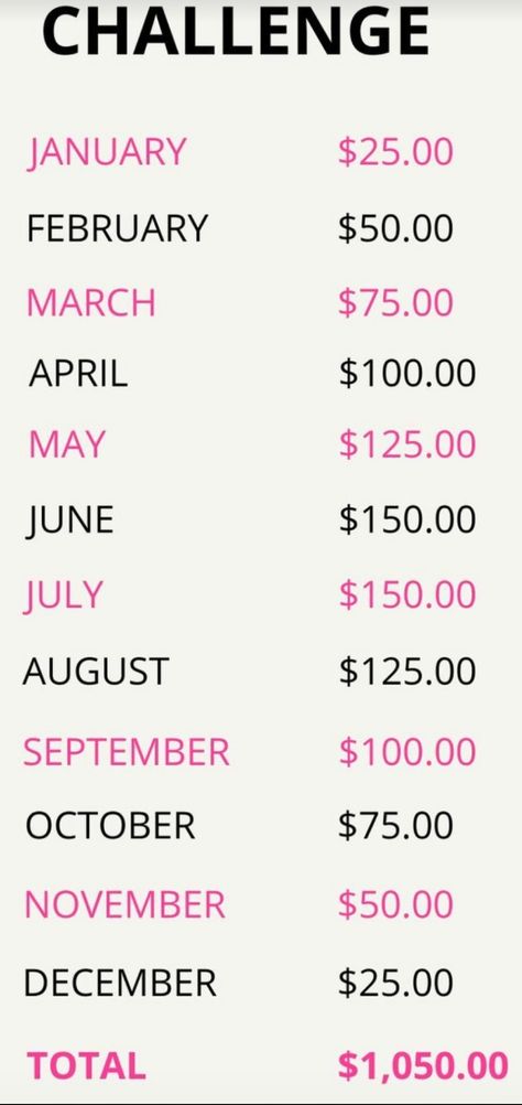 Savings challenge | The Stingy Saver Saving Money Chart, Studera Motivation, Money Chart, Money Saving Methods, Money Saving Techniques, Saving Money Budget, Money Management Advice, Money Saving Plan, Money Saving Strategies