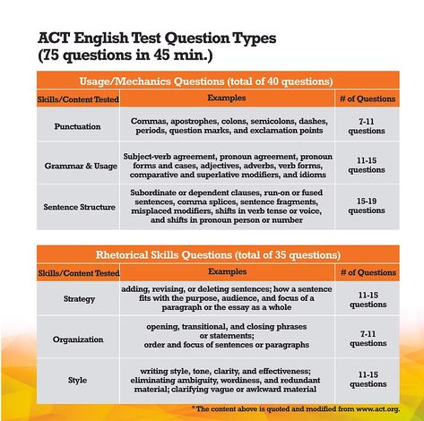 ACT ENGLISH TIPS | Y2 Academy Act Prep Tips English, Act English Tips, Act Tips And Tricks, Act Study, Misplaced Modifiers, Act Test, Act Test Prep, Sentence Fragments, Act Math