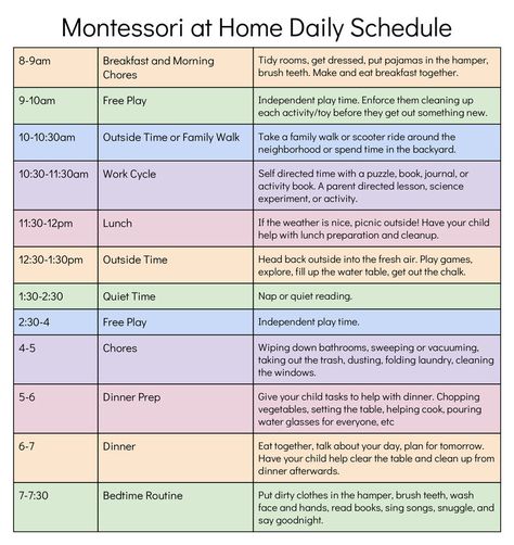 Pre K At Home Schedule, Easy Montessori At Home, Montessori Daycare Schedule, Daily Schedule For Preschoolers, At Home Daycare Schedule, Daycare Routine Daily Schedules, Montessori Vs Traditional, Montessori Checklist, Pre K Homeschool Schedule