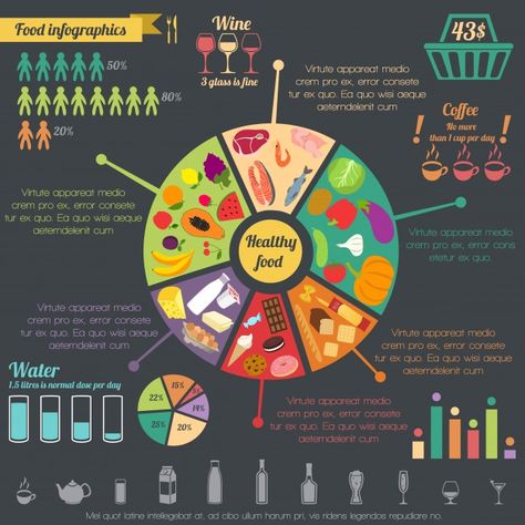 Healthy food concept infographic with pi... | Free Vector #Freepik #freevector #freebackground #freeinfographic #freeabstract-background #freefood Food Infographic Design, Food Infographic, Business Powerpoint Presentation, Infographic Illustration, Food Concept, Diet Food List, Business Infographic, Easy Healthy Breakfast, Infographic Templates