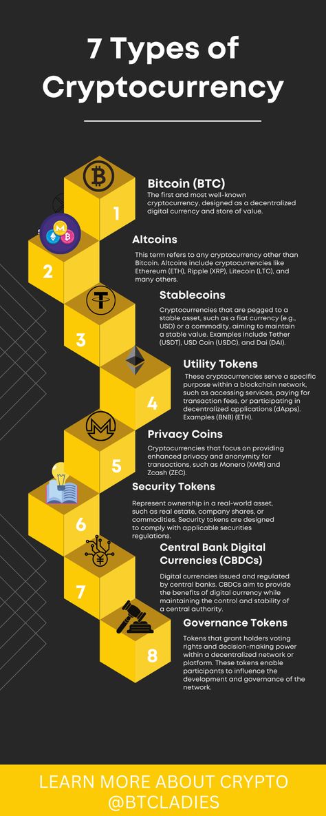 Types of Cryptocurrencies Arbitrage Trading, Stock Chart Patterns, Bitcoin Mining Software, Free Bitcoin Mining, Bitcoin Logo, Crypto Money, Bitcoin Business, Investing In Cryptocurrency, Trading Quotes