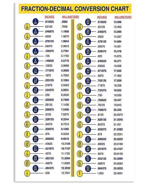 Infographic Posters, Math Reference Sheet, Simple Fractions, Free Homeschool Curriculum, Math Charts, Math Tutorials, Fractions Decimals, Infographic Poster, Math Help