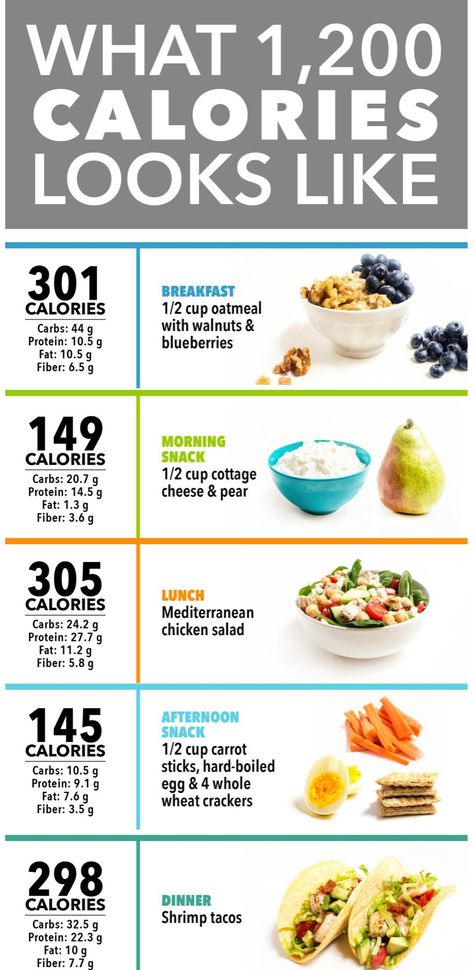 1000 Calorie Meal, 1000 Calorie Meal Plan, Dr Nowzaradan Diet, 1000 Calorie Diets, 1200 Calorie Diet Meal Plan, 1200 Calorie Diet Meal Plans, Dr Nowzaradan, Breakfast Calories, 1000 Calorie