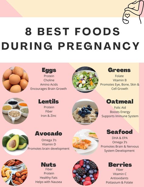 Food To Eat While Pregnant, Best Foods During Pregnancy, Healthy Food To Eat, Food During Pregnancy, Food For Pregnant Women, Healthy Pregnancy Diet, Pregnancy Eating, Baby Nutrition, Healthy Pregnancy Food