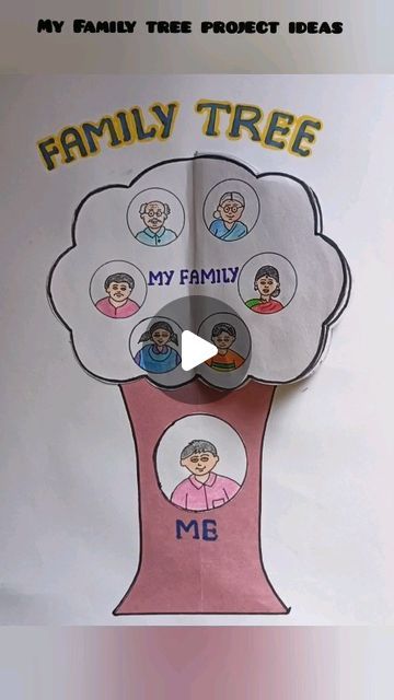 My Family School Project Ideas, Who Am I Collage Ideas, My Family Project For School, How To Make A Family Tree For School, Family Tree For School Project, How To Do A Family Tree Project, Cute Family Tree Project Ideas, Family Tree Craft Preschool Art Projects, Family School Activities