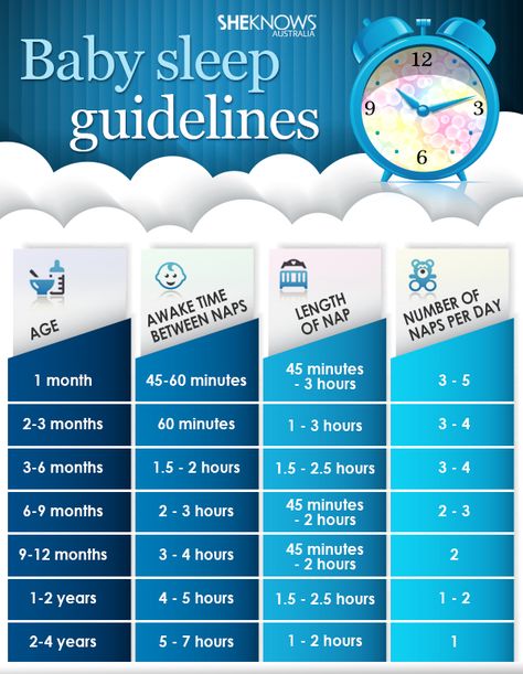 Baby sleeping guidelines= ugh, one day...I hope!! Gelukkige Baby, Vogue Kids, Baby Information, Baby Sleep Problems, Baby Advice, Shower Bebe, Babies First Year, Baby Time, Baby Development