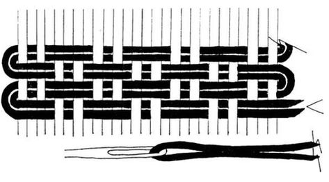 Navajo Weaving, Basket Weaving Patterns, Weaving Loom Diy, Peg Loom, Weaving Tutorial, Diy Weaving, Weaving Textiles, Weaving Projects, Wire Weaving