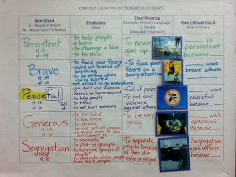 chart resized 600 Teaching Ell Students, Glad Strategies, Ell Resources, Educational Therapy, Kindergarten Units, Thinking Maps, Ell Students, Teachers Classroom, Language Acquisition