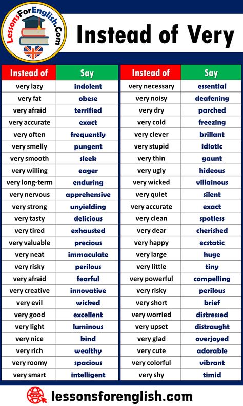 In English, "very" is used extensively as an adverb to emphasize that something is of a high degree or intensity. However, there are many single words that can be used to say the same thing more effectively. School Poem, Words To Use Instead, Journal Lettering, Excel Tips, English Dictionary, English Learning Spoken, Essay Writing Skills, Lettering Ideas, Descriptive Words