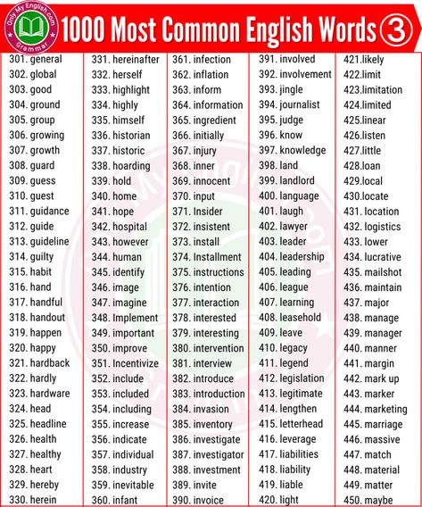 6th Grade Spelling Words, New Words With Meaning, Daily Vocabulary Words, Daily Use English Words, Common French Words, Daily English Vocabulary, Common English Words, Teaching Nouns, English Word Meaning