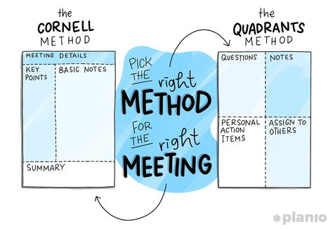 How to Write Better Meeting Notes in 5 Steps (With Free Meeting Notes Template!) | Planio Note Taking Template, How To Write Better, Meeting Notes Template, Work Hack, Write Better, Leadership Management, Meeting Notes, Business Leadership, Notes Template