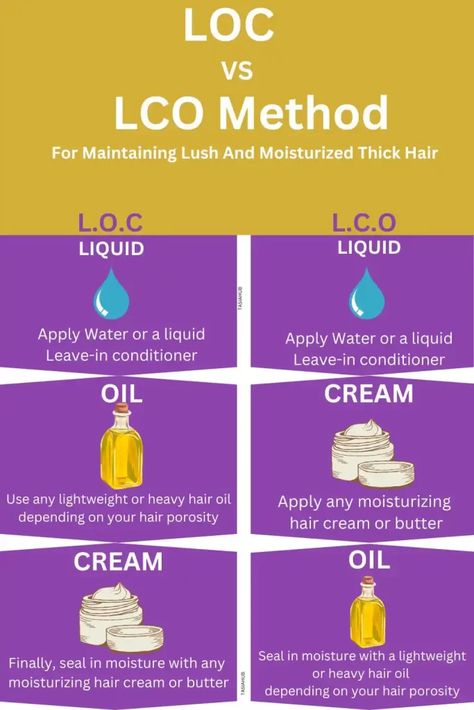 LOC Method For 4C Hair: The Ultimate Guide To Hydration And Moisture Retention - Tasiahub 4c Hydration Method, Hydrating 4c Hair, Loc Method Natural Hair Type 4, 4c Natural Hair Care Routine, 4c Hair Night Routine, Moisturizer For 4c Natural Hair, How To Moisturize 4c Hair, Hair Moisturizer For Dry Hair 4c, Locs Maintenance Hair Care