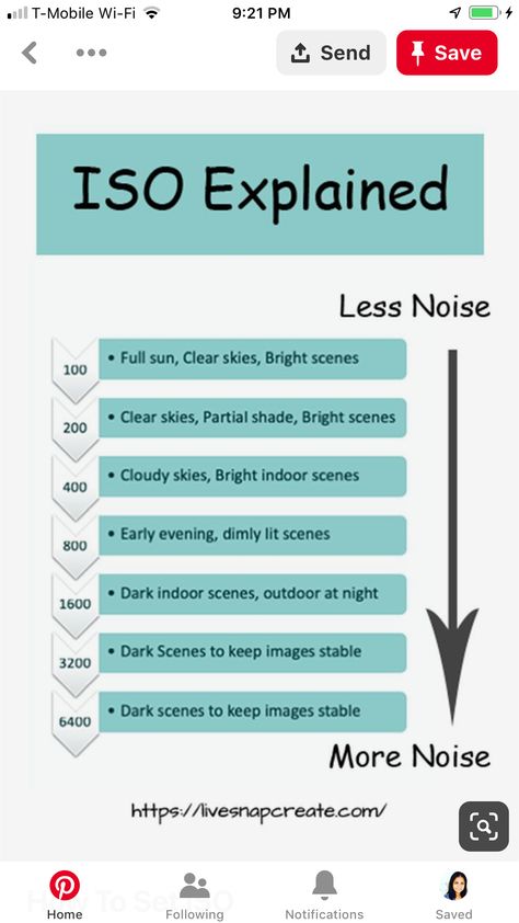 Canon 2000d Tips, Canon 250d Tips, Canon 4000d Photography Tips, Canon Eos R100 Photos, Canon G7x Mark Iii Settings, Beginner Photography Camera, Manual Photography, Beginner Photography, Digital Photography Lessons