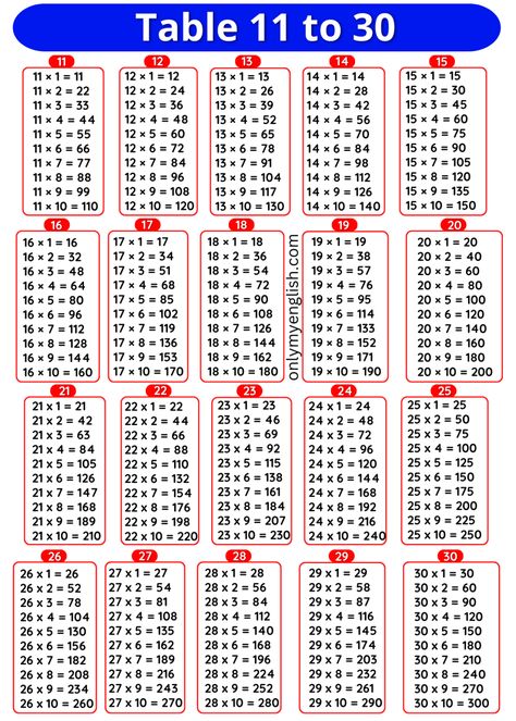 2to20 Table, Maths Tables 1 To 20, Multiplication Table 1-20, Table 1 To 20, Times Table Chart, Rows And Columns, Math Tables, Multiplication Tables, Math Charts