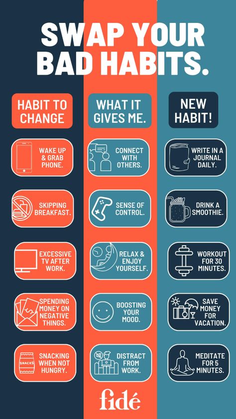 How To Stop A Habit, How Many Days Does It Take To Form A Habit, How Long Does It Take To Break A Habit, How To Be A Productive Person, How To Break Addictive Habits, Stopping Bad Habits, 21 Days To Make A Habit Quotes, How To Break A Bad Habit, How To Stop A Bad Habit