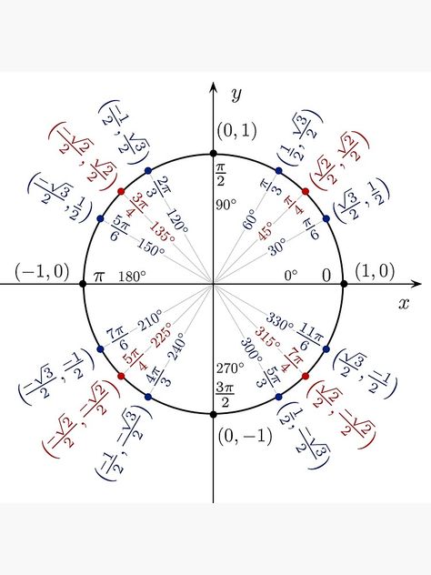 "Unit Circle" Poster by GeneralMilkshak | Redbubble Unit Circle Wallpaper, Circle Worksheet, Elf Letters Printable, Math Conversions, Unit Circle, Destop Wallpaper, Cartesian Coordinates, Circle Poster, Mathematics Geometry