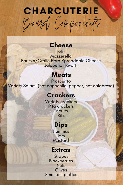 Here is a list of some of my favorite charcuterie board components/ingredients. I usually rotate through these, but all are delishious and crowd pleasing!  #Charcuterie #CharcuterieBoard #CheeseBoard #MeatAndCheese #CharcuteriePlatter #PartyPlatter #GrazingBoard #Foodie #Entertaining #Appetizers #SnackBoard #WineAndCheese #FoodPlatter #FoodArt #FoodInspiration #FoodPhotography #DeliciousEats #FoodLover #BoardGoals #EpicureanDelight Charcuterie Board Under $20, Charcuterie Board Rules, Charcuterie Board Components, Charcuterie Board Names Ideas, Charcuterie Ingredient List, Charcuterie Board Pricing Guide, Charcuterie Menu Ideas, All White Charcuterie Board, Charcuterie List Of Food