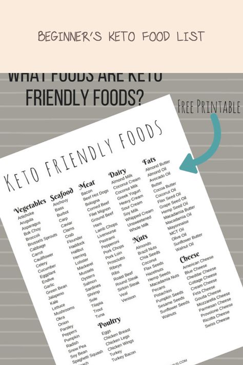 Starting a Keto diet? Get your hands on this essential keto food list designed especially for beginners! With packed information on the best keto-friendly foods, making your grocery choices has never been easier. Discover which low-carb vegetables, healthy fats, and proteins will keep you in ketosis while still enjoying your meals. Simply print this handy list and take it with you when shopping to avoid jumping into those carb traps. Prepare delicious dishes with confidence by embracing these simple keto staples today! Keto Diet List Of Foods, Keto Fats List To Eat, List Of Keto Foods, What Can You Eat On Keto Diet, Keto Friendly Foods List, List Of Keto Approved Foods, Keto Staples Shopping List, Keto List Of Foods For Beginners, Keto Approved Foods List