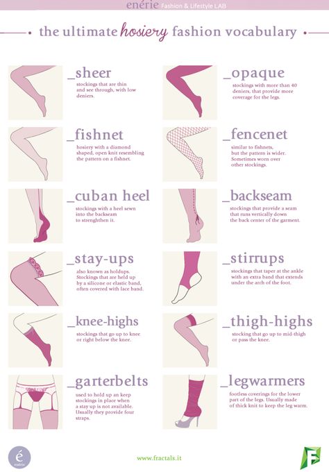 Hosiery vocabulary Clothing Terminology, Sewing Vocabulary, Fashion Terminology, Istoria Modei, Fashion Infographic, Haine Diy, Mode Tips, Fashion Terms, Fashion Dictionary