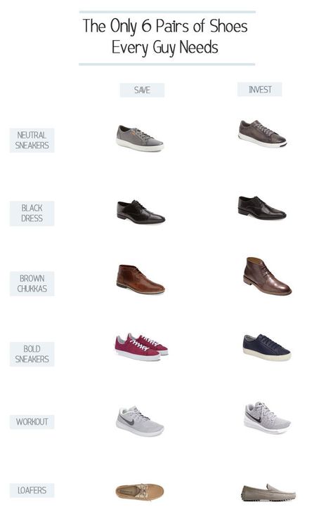 The Only 6 Shoes Every Guy Needs, Men's Style, Must Have Shoes for Men Mens Shoes With Shorts, Capsule Wardrobe Men, Shoes With Shorts, Mens Dress Shoes Guide, Must Have Shoes, Mens Business Casual Shoes, Mens Wardrobe Essentials, Minimalist Fashion Men, Business Casual Shoes