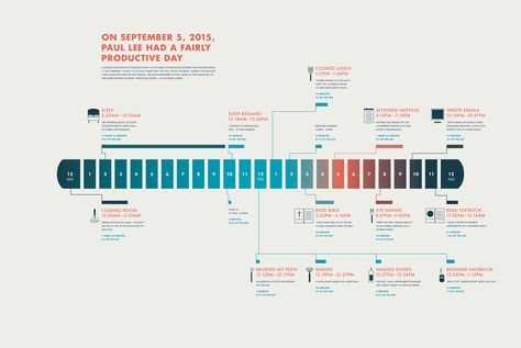 24-hour Timeline || Infographic Timeline Diagram, Timeline Infographic Design, Infographic Examples, Timeline Project, Infographic Inspiration, Data Visualization Design, Project Presentation, Journey Mapping, Timeline Infographic